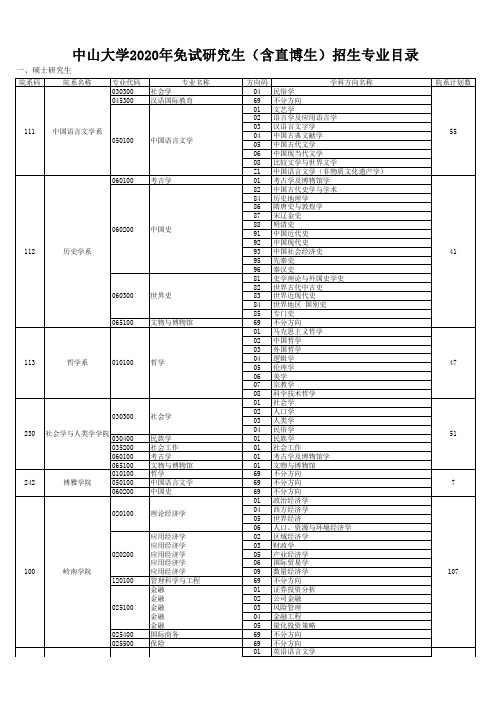 中山大学2020年招收免试研究生(含直博生)专业目录_1