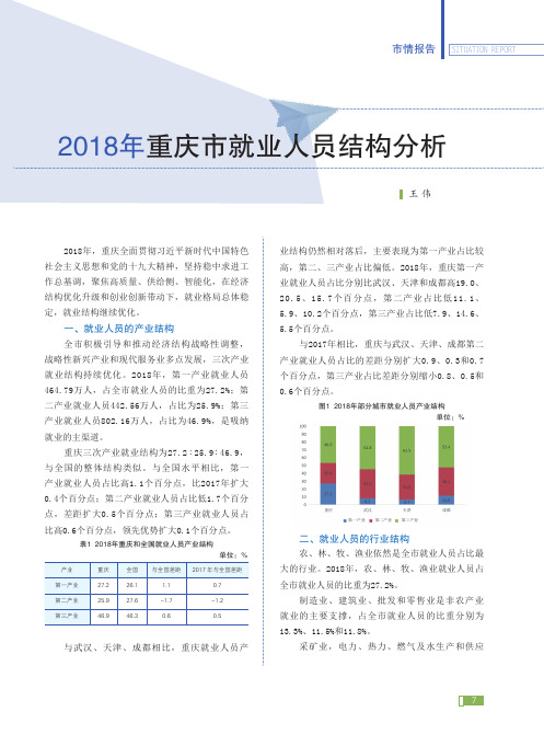 2018年重庆市就业人员结构分析