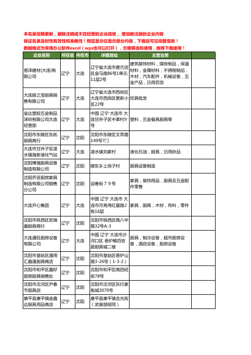 新版辽宁省厨具工商企业公司商家名录名单联系方式大全355家