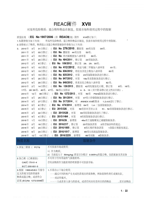 REACH附录1766项要点