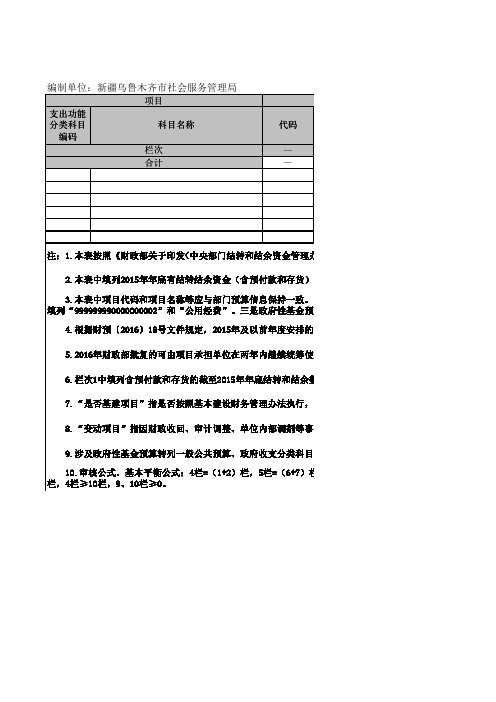 CS08财政拨款结转和结余情况表