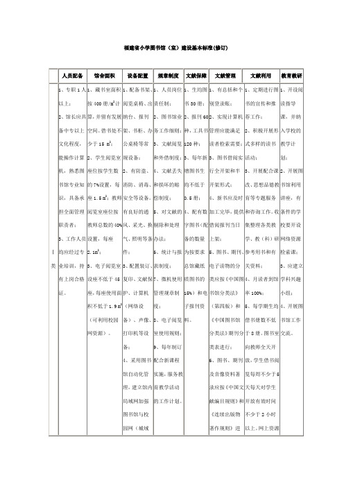 福建省小学图书馆(室)建设基本标准(修订)