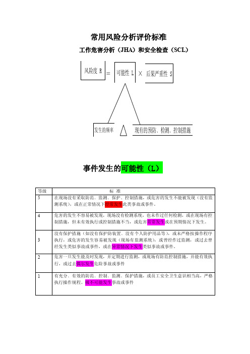 工作危害分析（jha）和安全检查（scl）