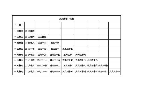 九九乘法口诀表