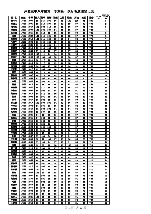 八年级第一次月考成绩 - 副本