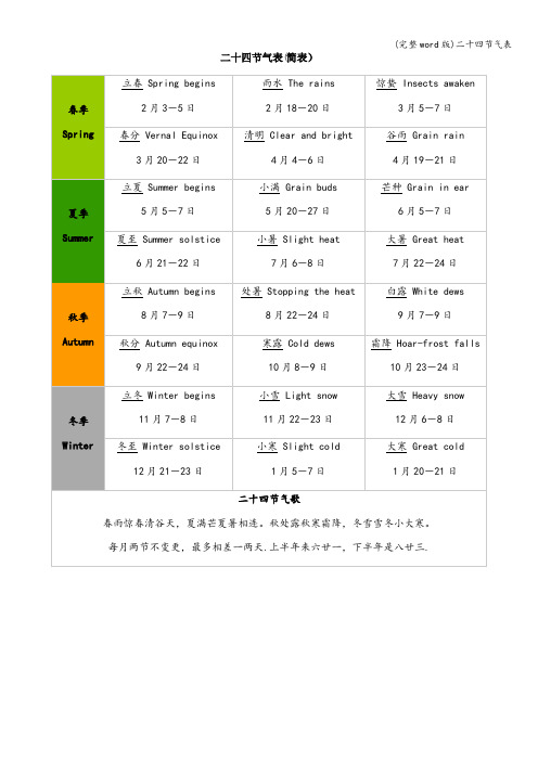 (完整word版)二十四节气表