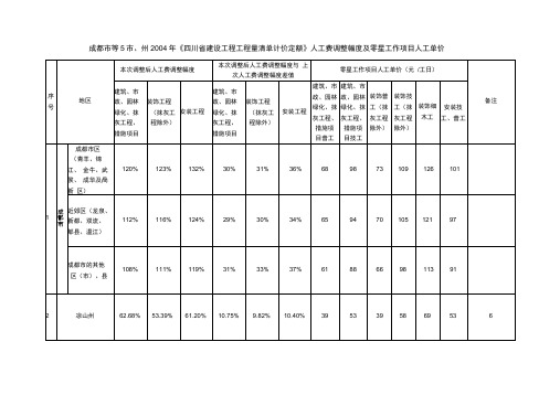 人工费调整幅度及零星工作项目人工单价