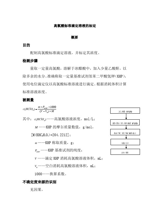 高氯酸标准滴定溶液的标定不确定度评定