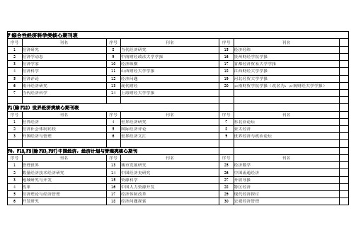 F综合性经济科学类核心期刊表