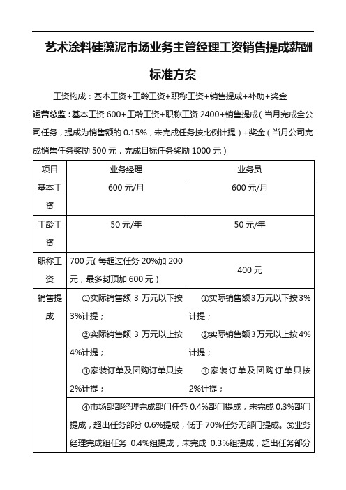 艺术涂料硅藻泥市场业务主管经理工资销售提成薪酬标准方案