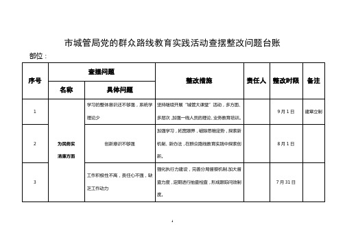 城管局党的群众路线教育实践活动查摆整改问题台账