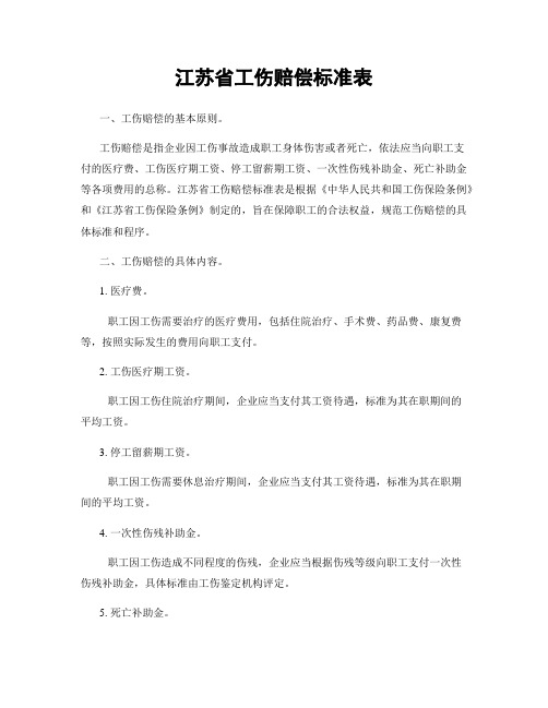 江苏省工伤赔偿标准表