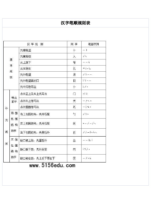 汉字笔顺规则表