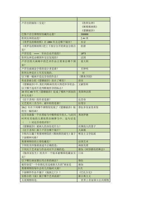 知到2019世界著名博物馆经典艺术1-4章