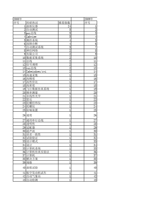 【计算机测量与控制】_仪器系统_期刊发文热词逐年推荐_20140724