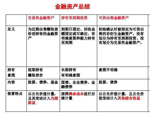 初级会计实务第一章资产总结