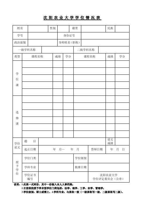 沈阳农业大学学位情况表