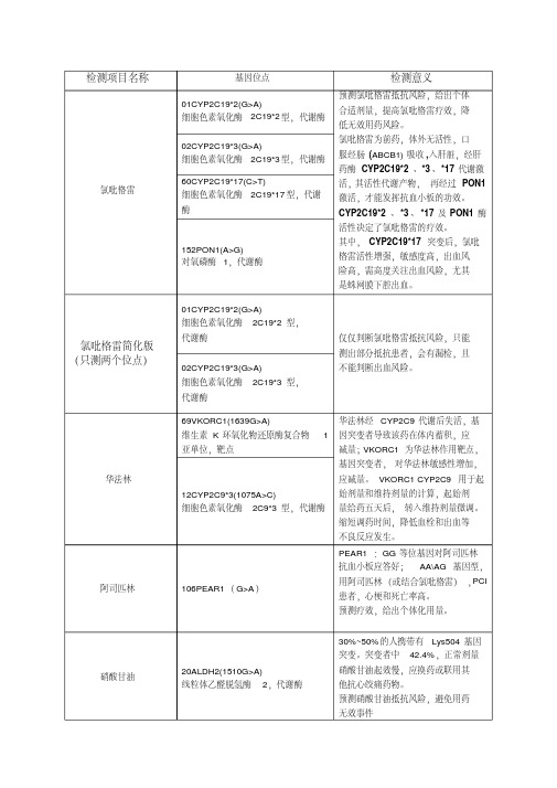 药物基因检测位点及意义