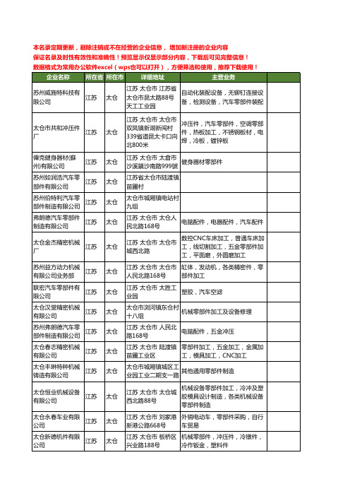 新版江苏省太仓零部件工商企业公司商家名录名单联系方式大全36家