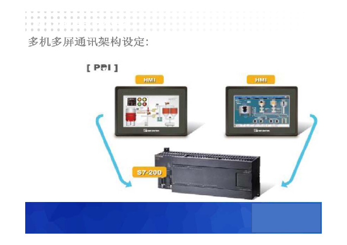 威纶通与S7-200多机多屏通信模式