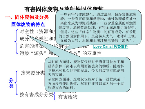 第七章 有害废物及放射性固体废物