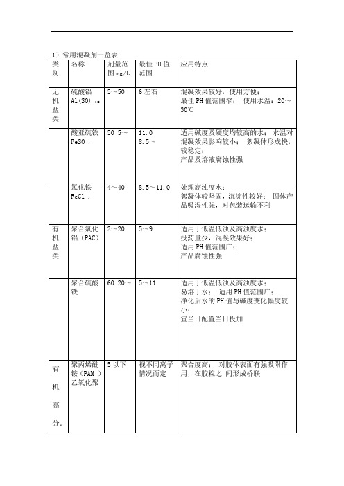 常用混凝剂一览表