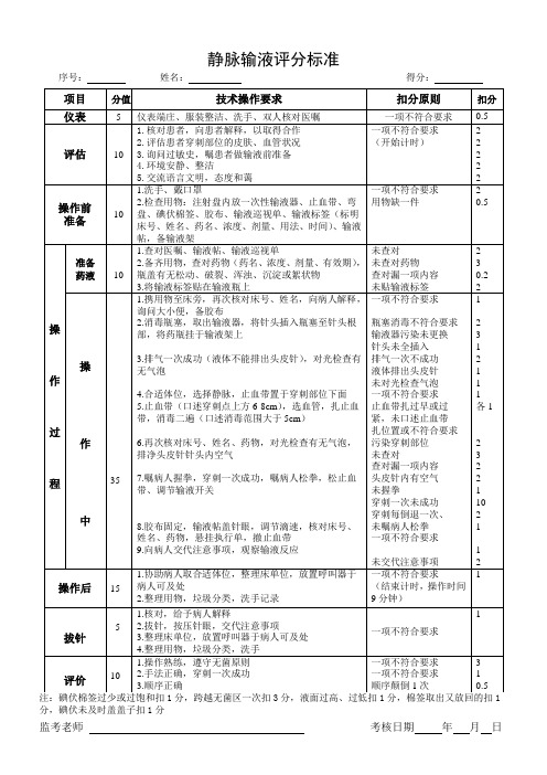 静脉输液评分标准2019版