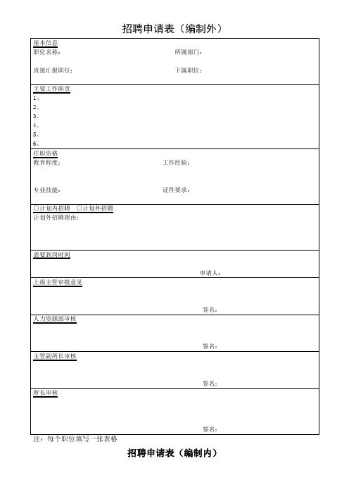 实用人力资源表格大全