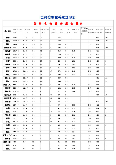 各种食物营养素含量表