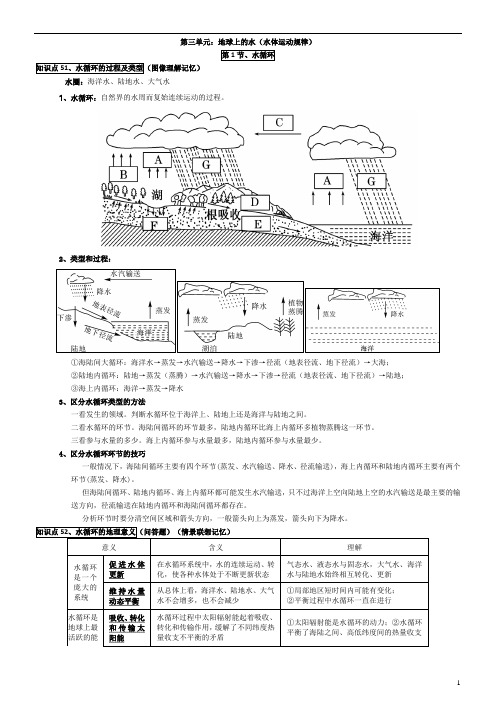 2020-2021学年高一上学期地理人教版必修第一册第三章 地球上的水 第3章、地球上的水(知识点)