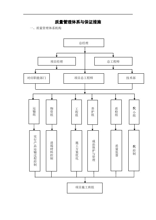 绿化工程质量管理体系与保证措施