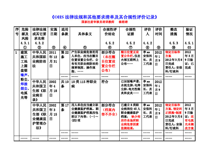 6 OHS法律法规和其他要求清单及其合规性评价记录(建筑示例120402)