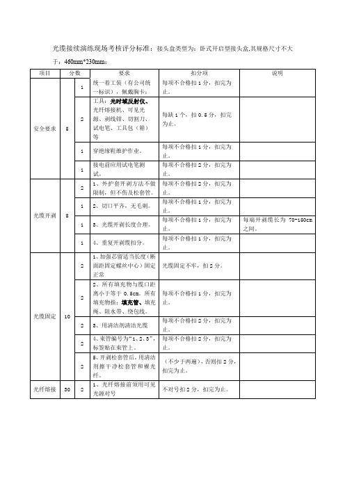 通信线路现场考核最新评分细则