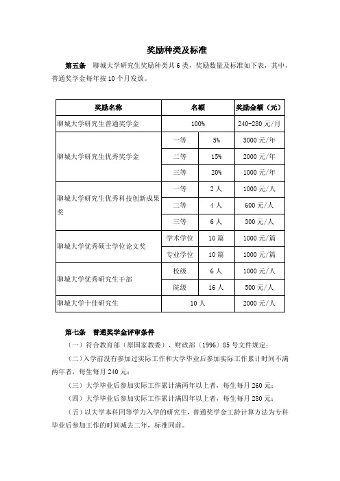 2013聊城大学研究生奖励办法