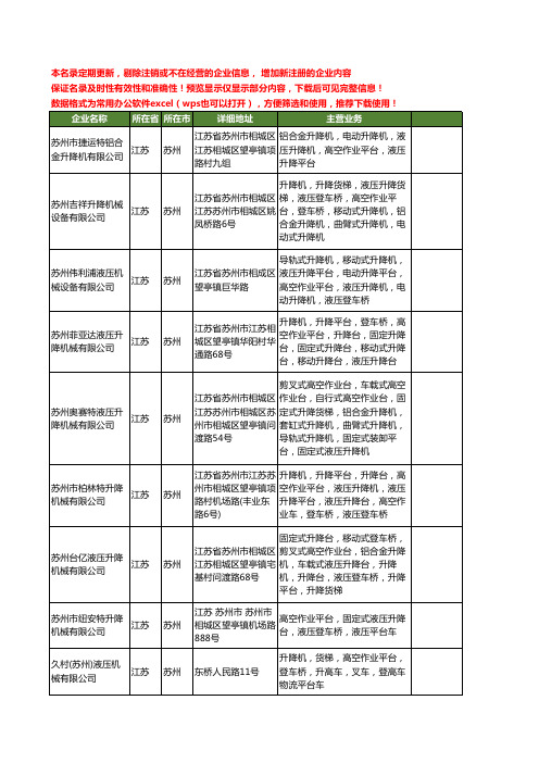 新版江苏省苏州高空作业平台工商企业公司商家名录名单联系方式大全128家