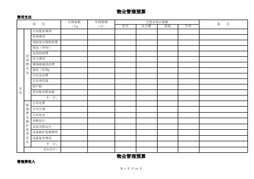 物业管理预算表范本(全套)