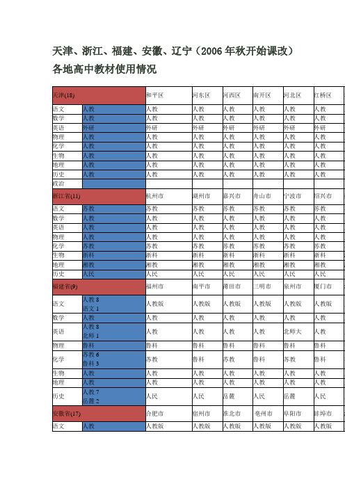 天津、浙江、福建、安徽、辽宁(2006年秋开始课改)各地高中教材使用情况