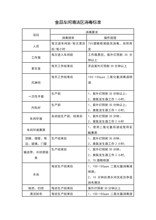 食品车间清洁区消毒标准