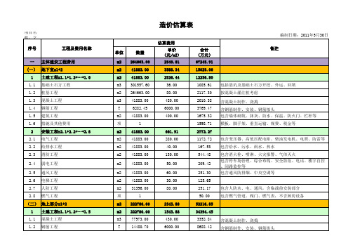 文山州人民医院整体搬迁建设项目(含二期)投资估算