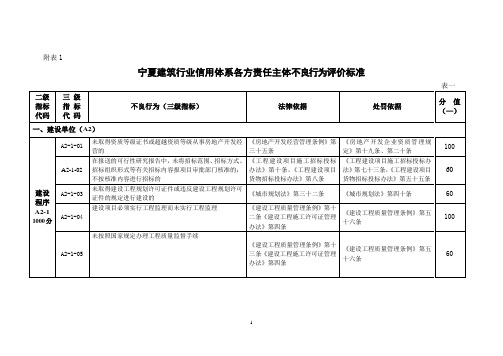 不良行为评价标准