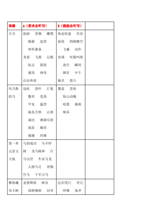 2019年五年级语文上册词语表