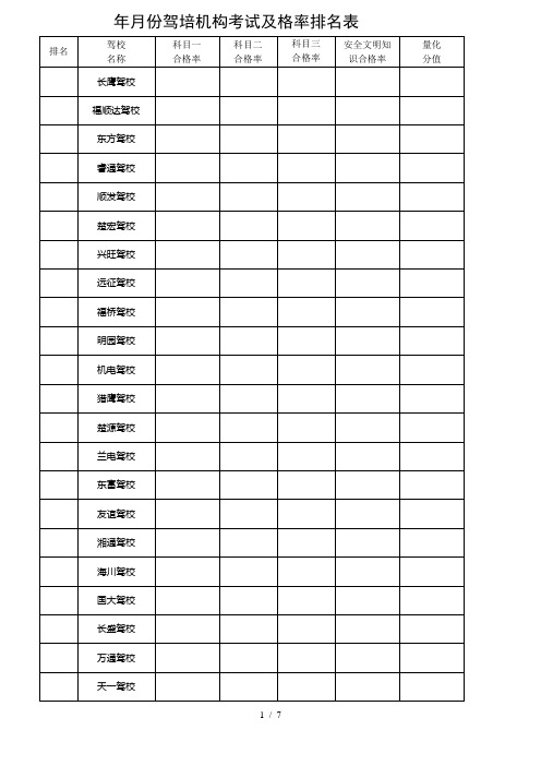 2018年2月份驾培机构考试及格率排名表
