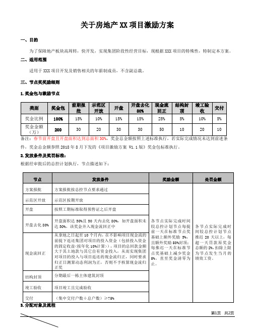 房地产项目激励方案