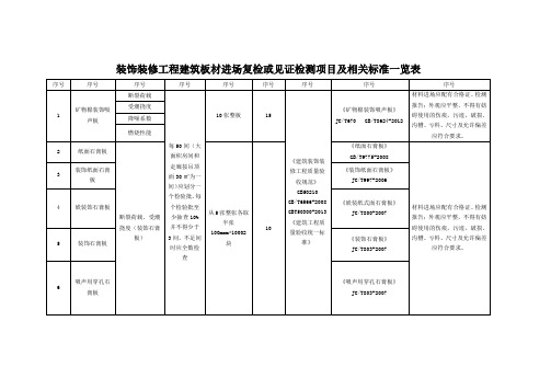 装饰装修工程建筑板材进场复检或见证检测项目及相关标准一览表