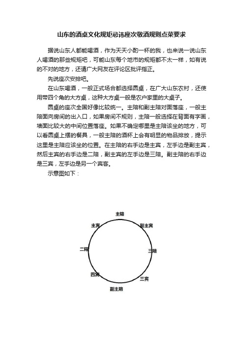 山东的酒桌文化规矩忌讳座次敬酒规则点菜要求