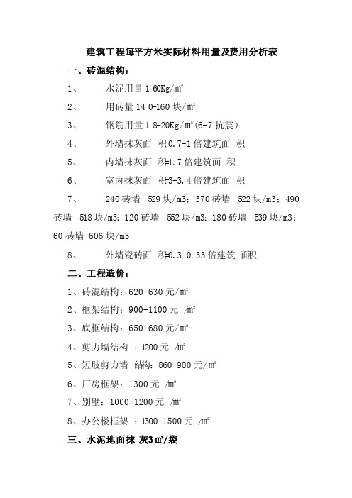 工程每平方米材料用量