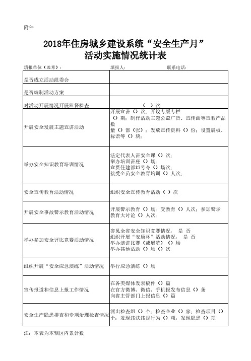 2018年住房城乡建设系统安全生产月活动实施情况统计表