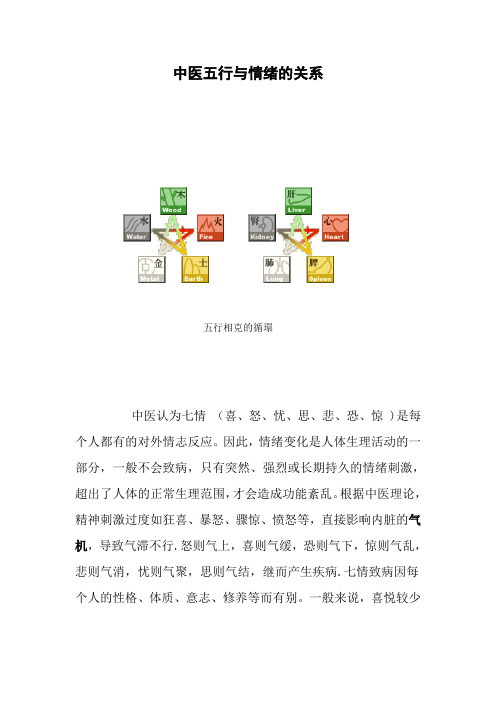 中医五行与情绪的关系