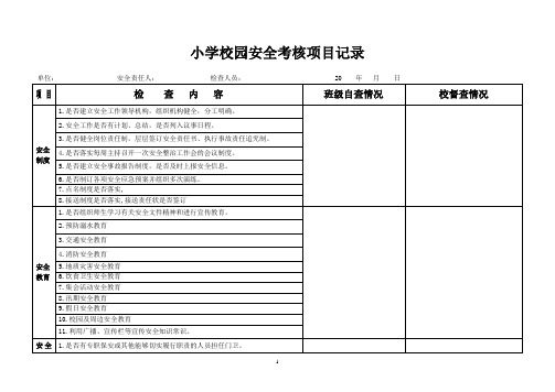 校园安全检查记录表