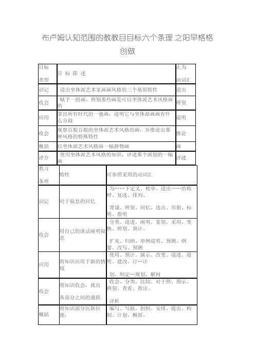 布卢姆认知领域的教学目标的六个层次